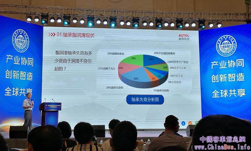 第一部分：軸承脂潤滑現(xiàn)狀
