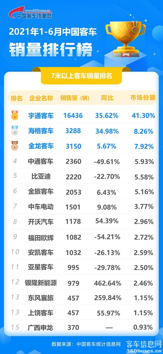 6月客車?yán)塾?jpg