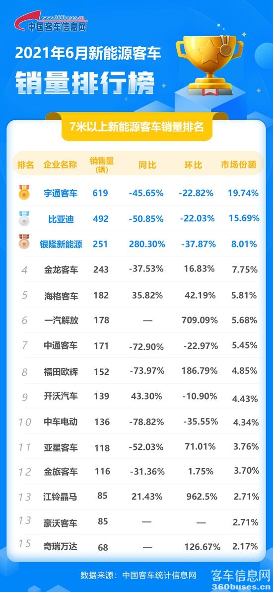 1626138341874244.jpg 6月新能源單月.jpg