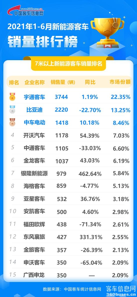 1626138351688832.jpg 6月新能源累計.jpg