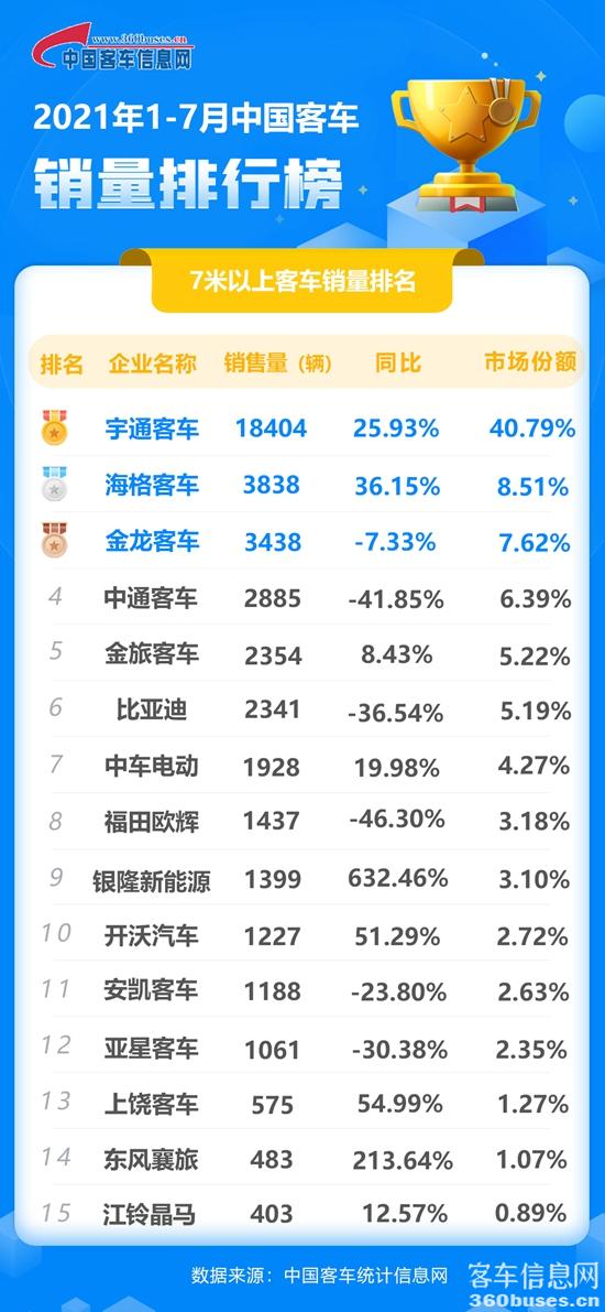 7月客車?yán)塾?jpg