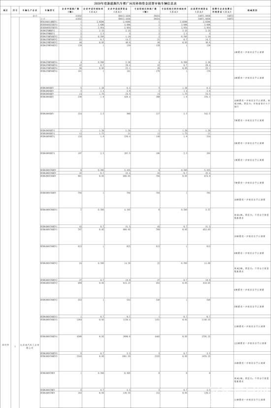 1630984748892105.png 比亞迪0.png