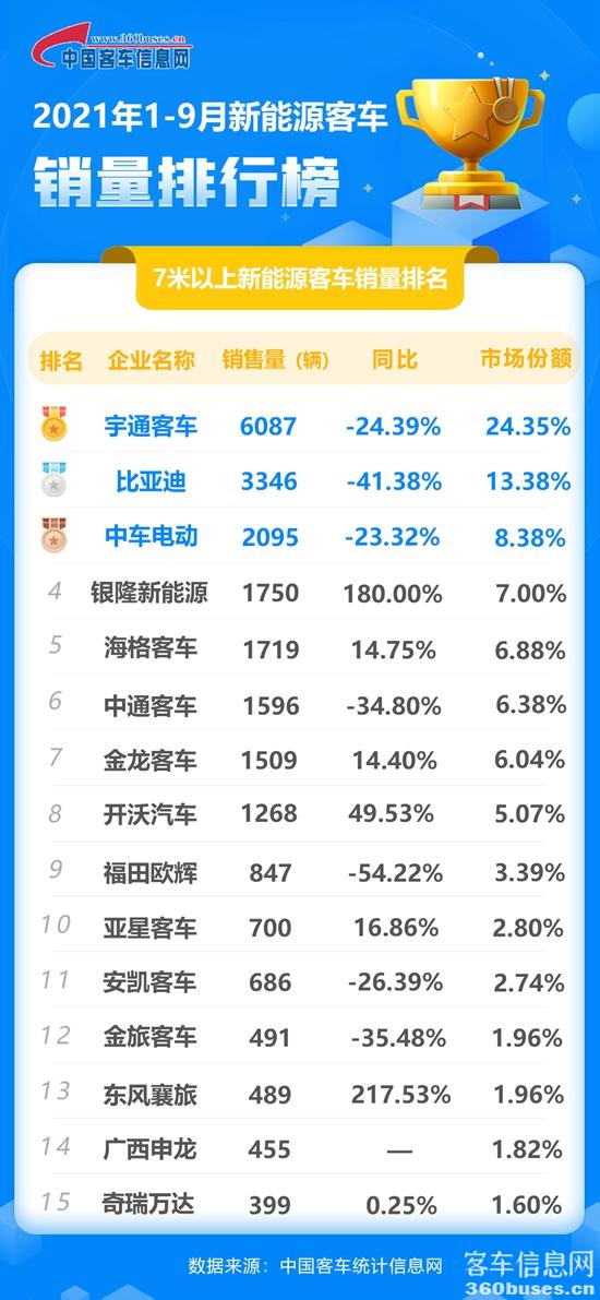 1634260350778727.jpg 9月新能源累計(jì).jpg