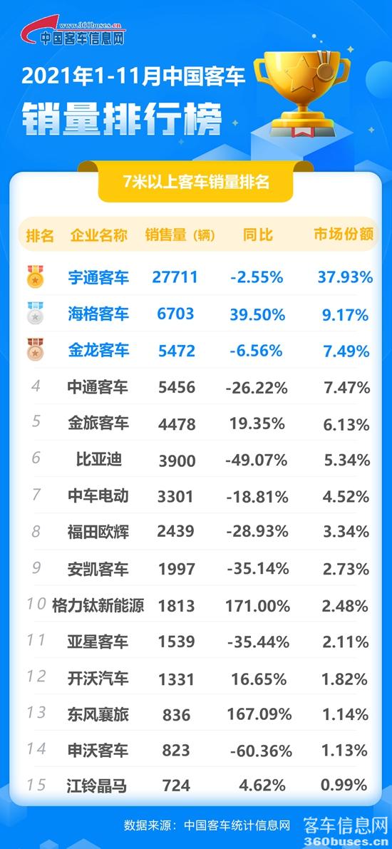 11月客車?yán)塾?jpg