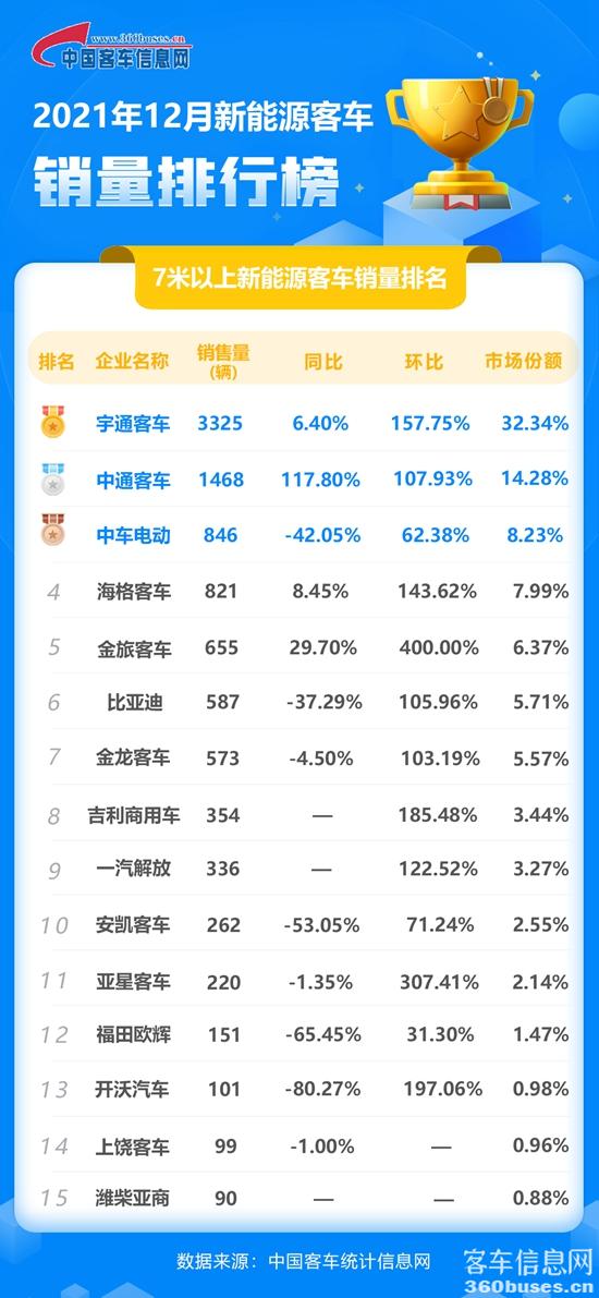 1641865757367478.jpg 12月新能源單月.jpg