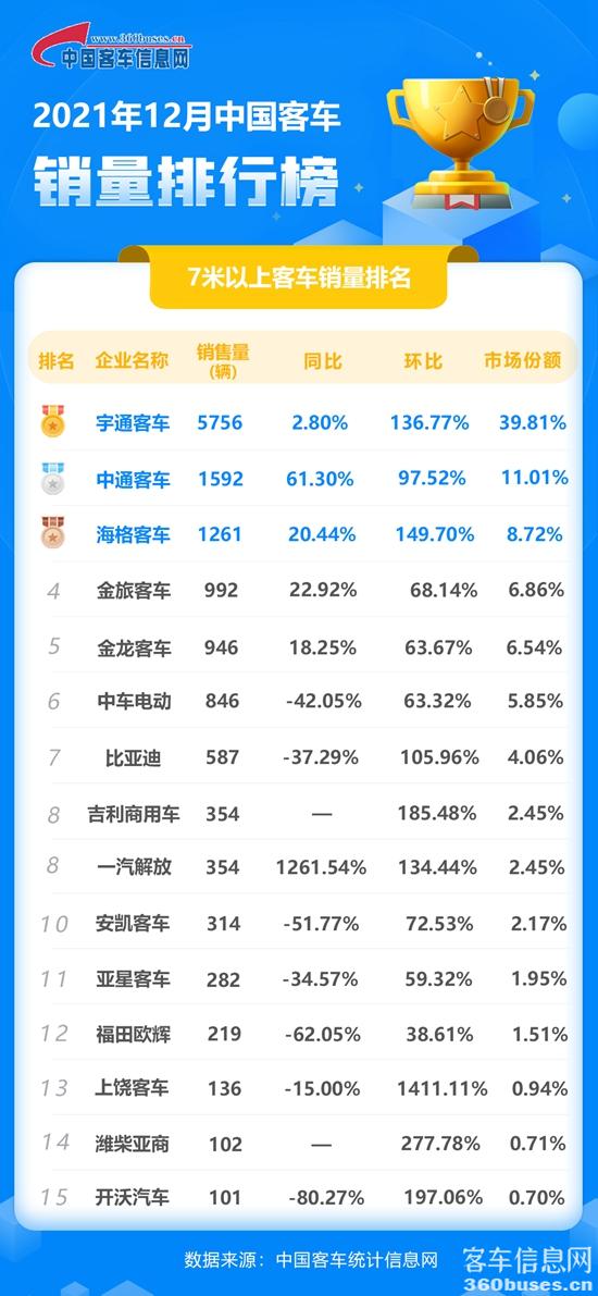 1641865873989535.jpg 12月客車單月.jpg