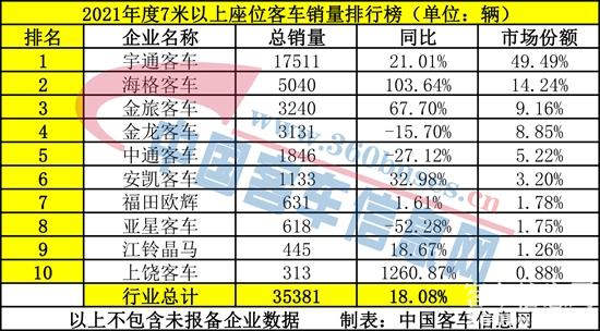 1642302318632457.jpg 座位客車7米以上.jpg