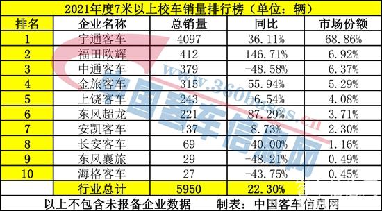 1642302335810093.jpg 校車7米以上.jpg
