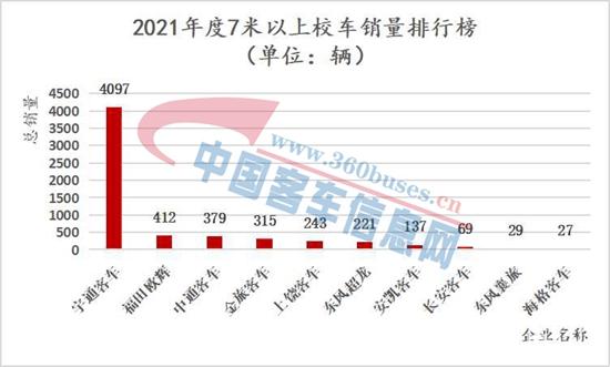 1642302341353294.jpg 校車-柱狀圖0.jpg