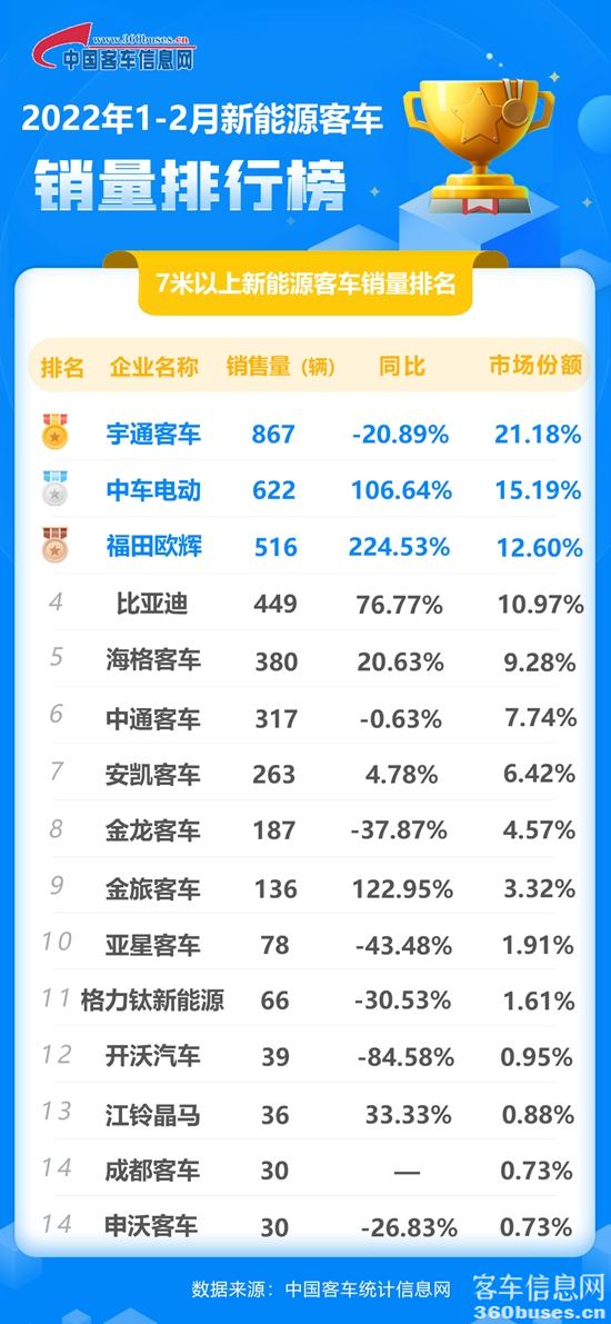 1647135366388199.jpg 2022年2月新能源累計.jpg