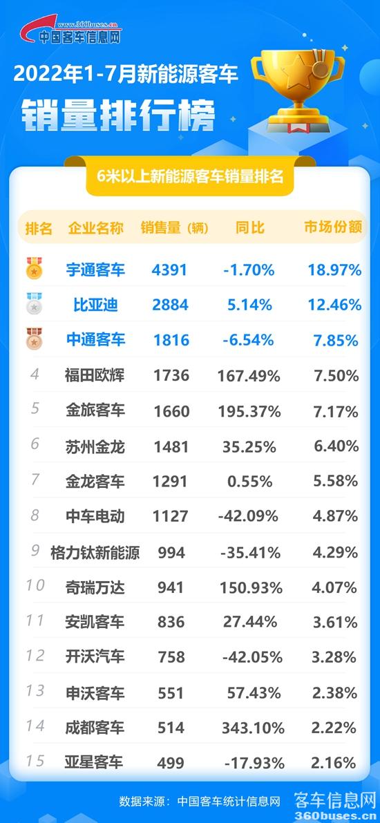1660351102512590.jpg 2022年7月新能源累計-新.jpg