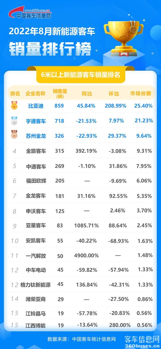 1662732215482727.jpg 2022年8月新能源單月.jpg