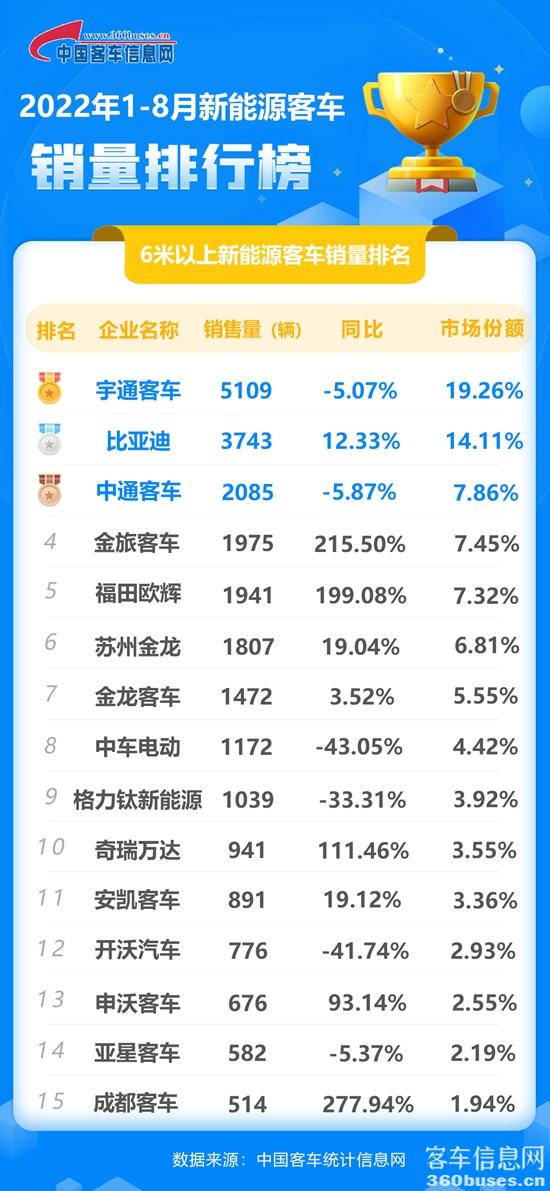 1662732222202307.jpg 2022年8月新能源累計(jì).jpg