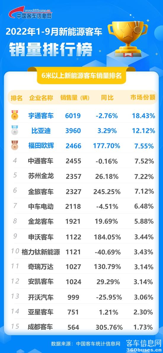 1665560052258301.jpg 2022年9月新能源累計(jì).jpg