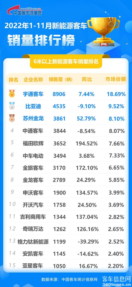 1671008014630104.jpg 2022年11月新能源累計.jpg