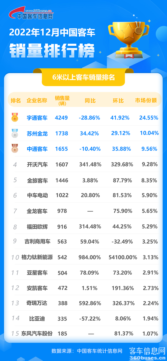 1673429150768458.png 2022年12月客車單月.png