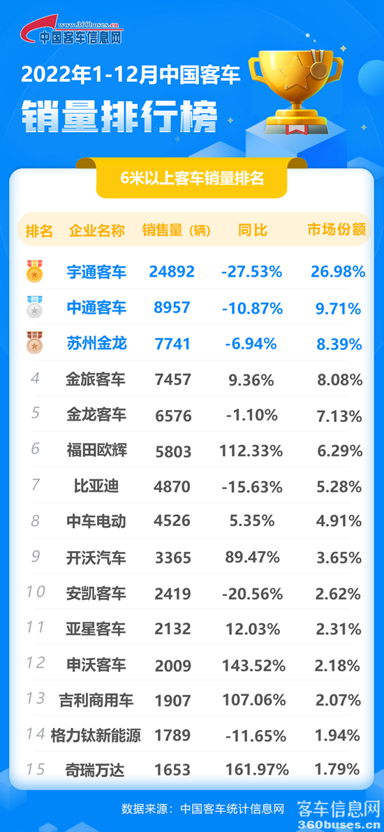 1673429159304444.png 2022年12月客車?yán)塾?jì).png