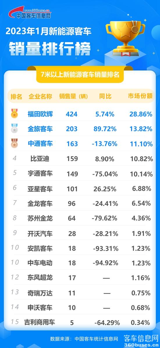 1676424367944548.jpg 2023年1月新能源單月(同累計(jì)).jpg