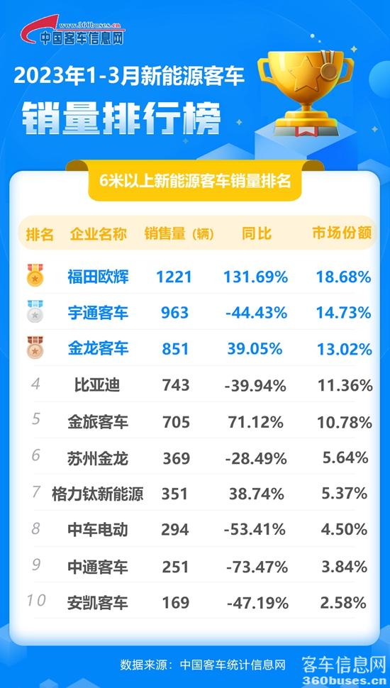 1681189239590107.jpg 2023年3月新能源累計.jpg