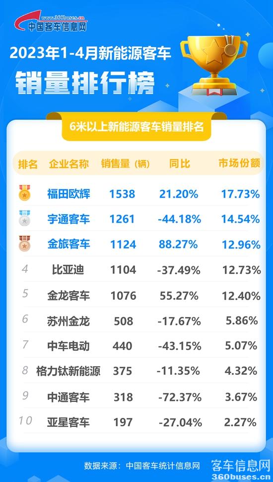 1683706226827568.jpg 2023年4月新能源累計.jpg