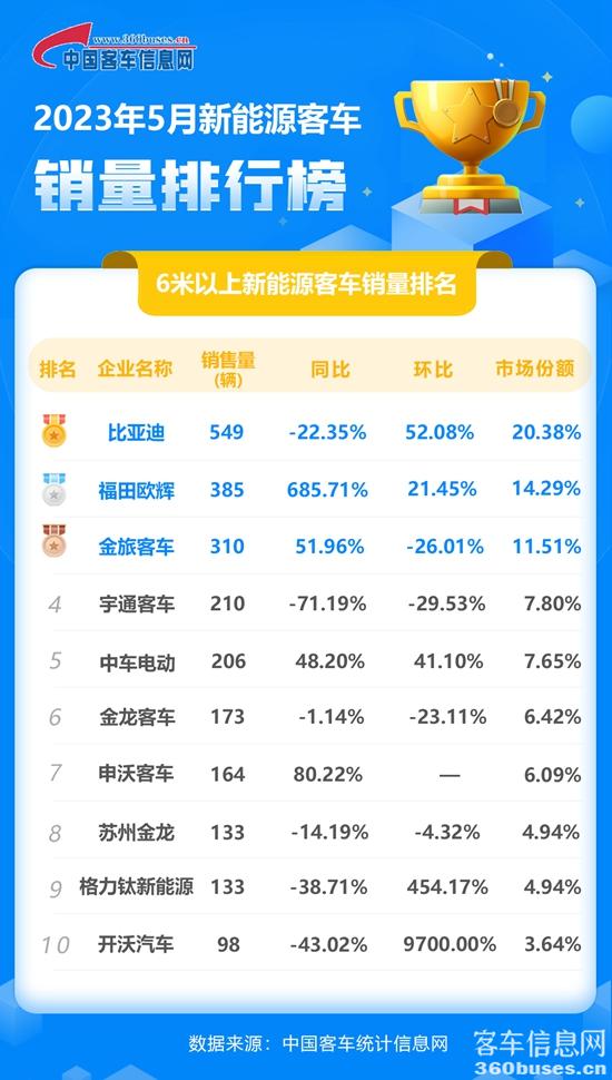 1686301196457969.jpg 2023年5月新能源單月.jpg