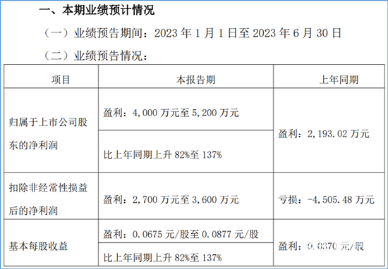 1688633499379295.png 圖片5.png