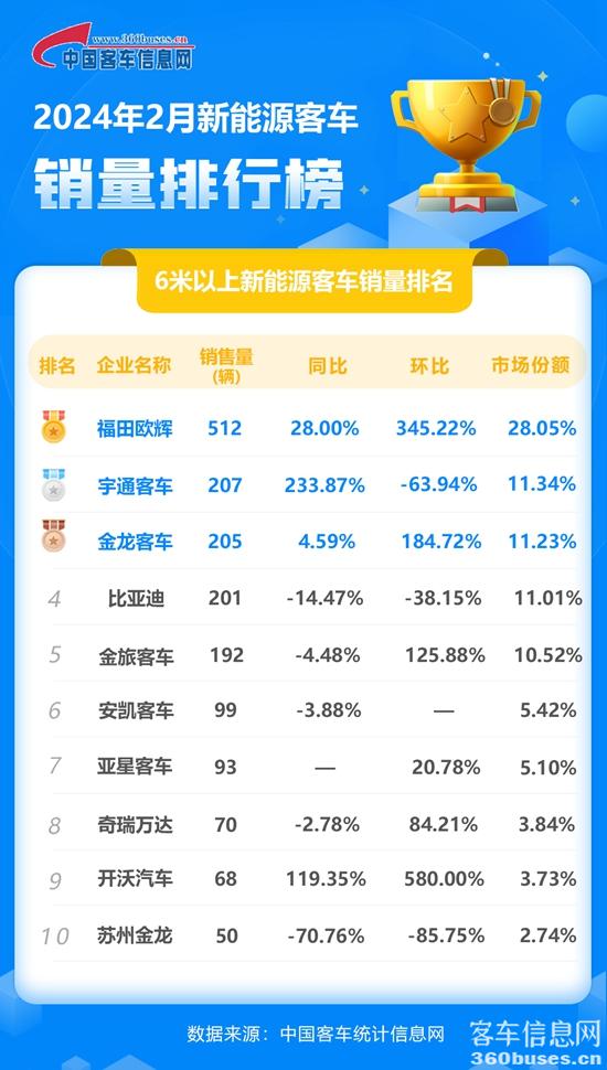 1710208265752832.jpg 2024年2月新能源單月.jpg