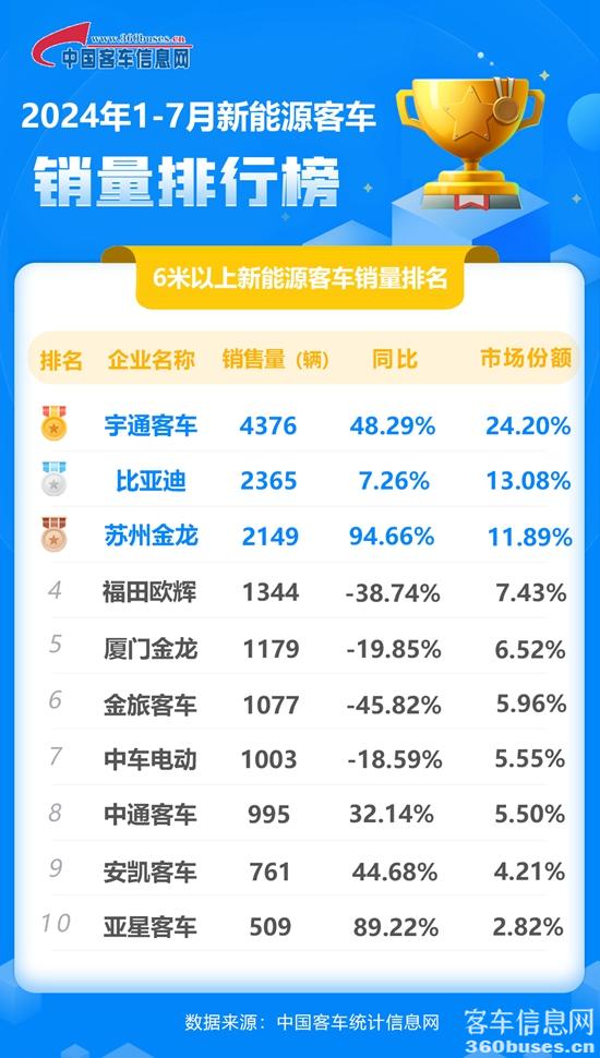 1723254964664517.jpg 2024年7月新能源累計(jì).jpg