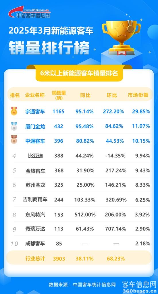 1744249125951520.jpg 2025年3月新能源單月.jpg