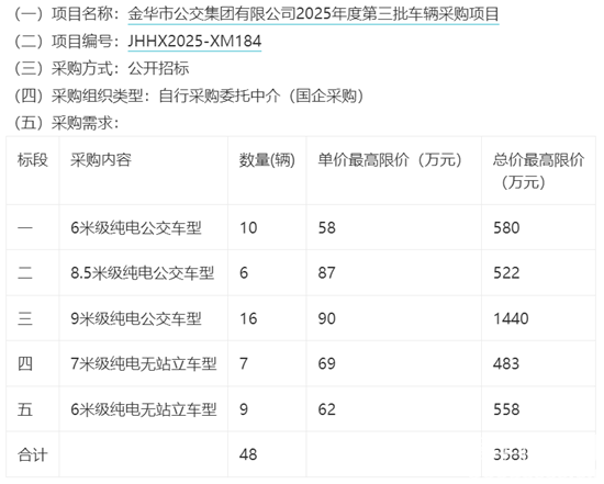 1751763721747815.png 金華市采購需求.png