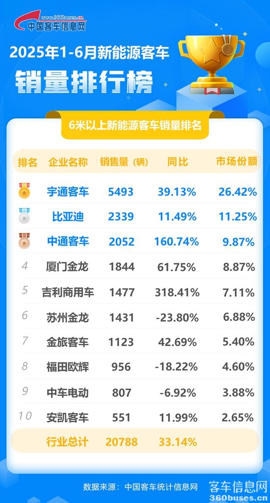 1752113358186540.jpg 2025年6月新能源累計.jpg