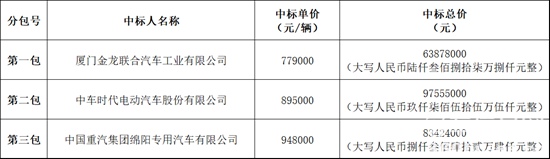 1752113934633557.png 中標(biāo).png