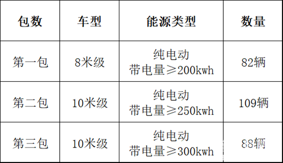 1752113942616463.png 數(shù)量.png