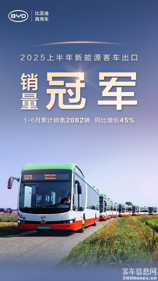 1752542685499059.jpg 比亞迪新能源客車出口半年度銷冠海報.jpg