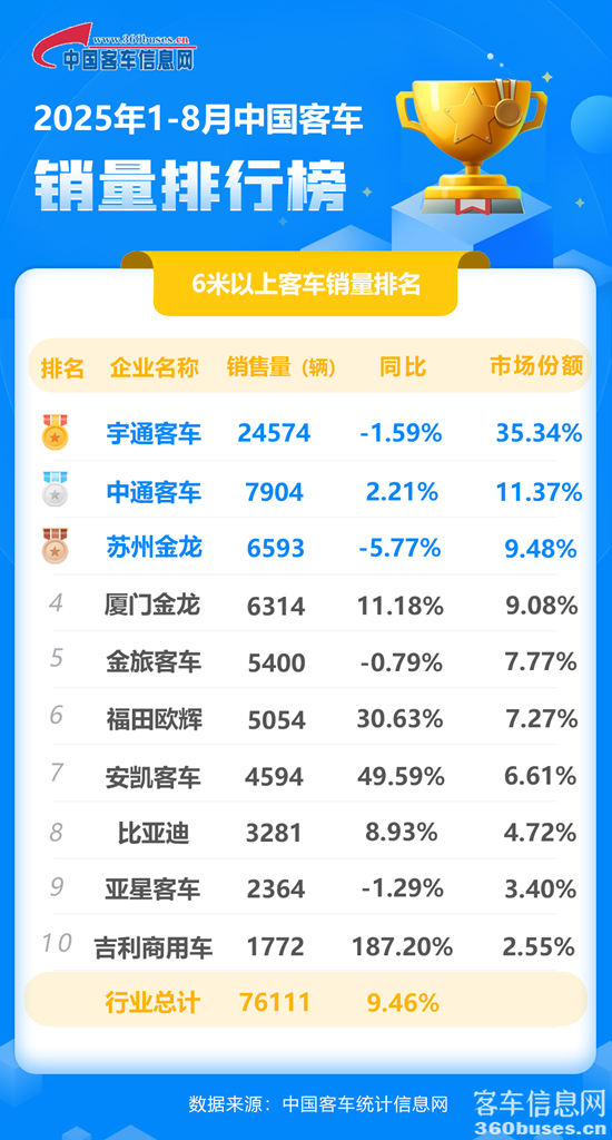 1757558128226891.png 2025年8月客車?yán)塾?jì).png