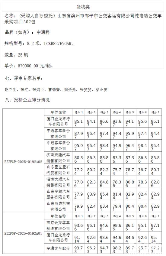 1763425286766510.png 山東濱州2.png