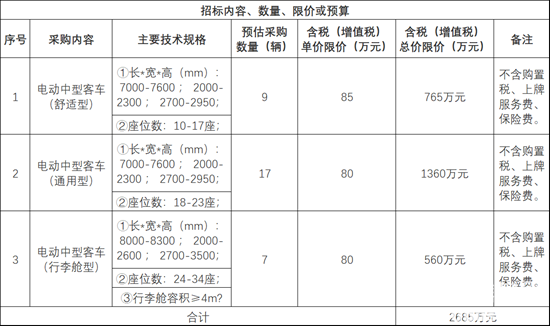 1769569971378901.png 采購(gòu)內(nèi)容.png