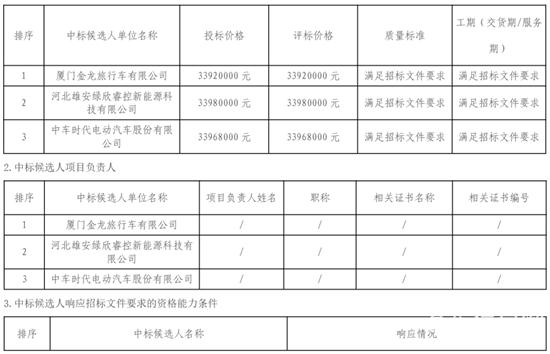 1769767598110596.png 雄安新區(qū)中標(biāo)2.png