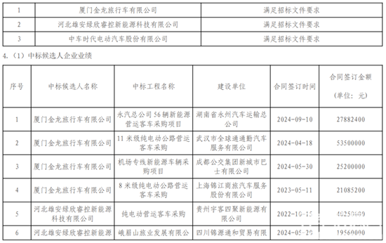 1769767605668554.png 雄安新區(qū)中標(biāo)3.png