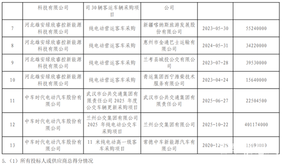 1769767611450788.png 雄安新區(qū)中標(biāo)4.png