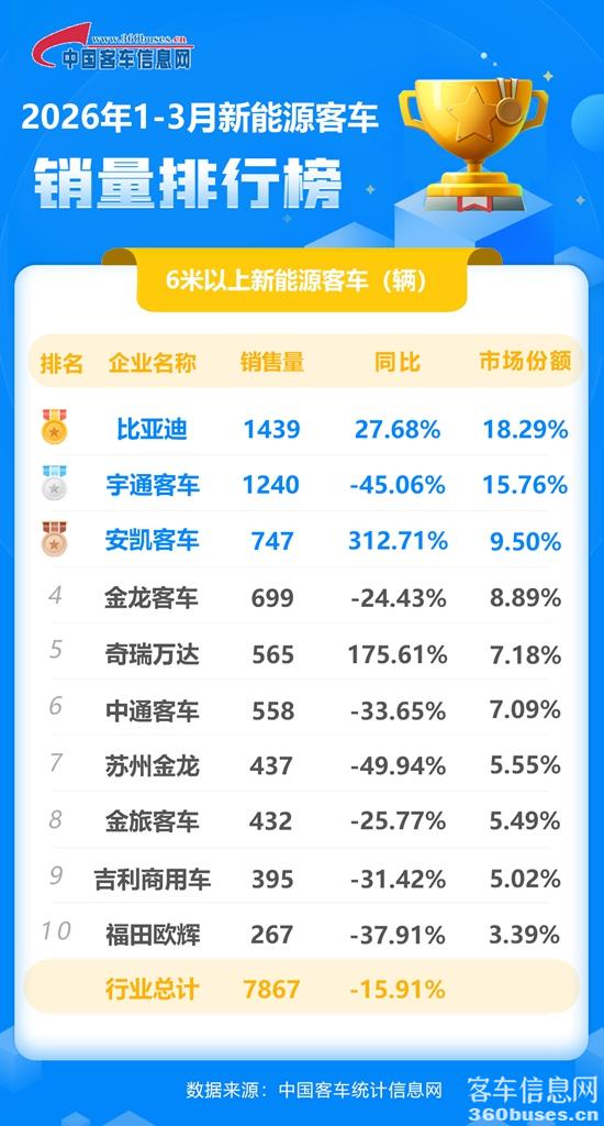 2026年3月新能源累計.jpg