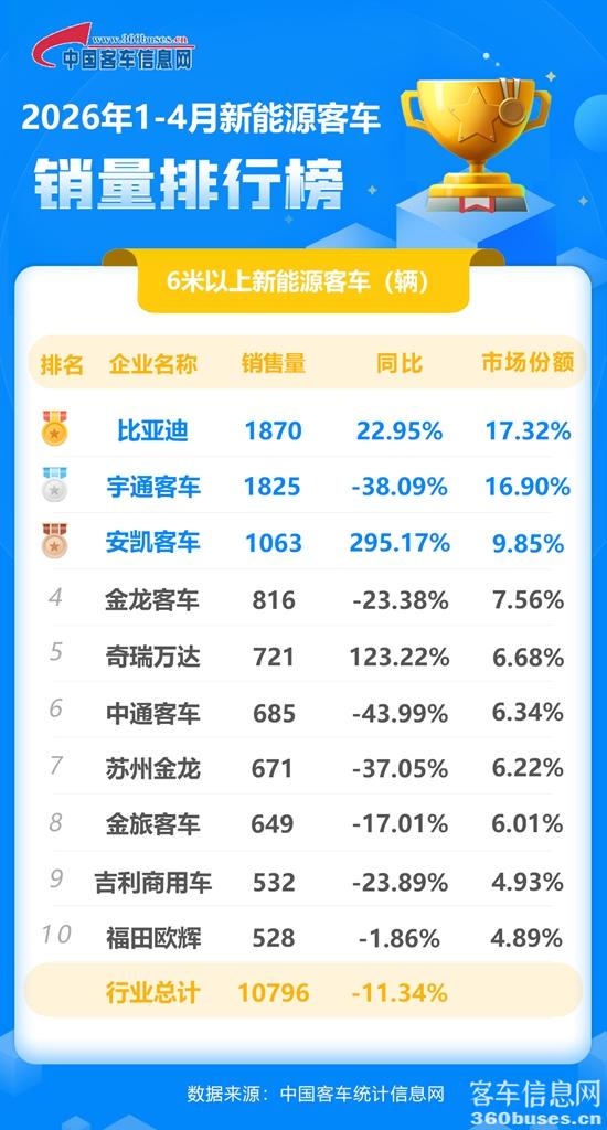 2026年4月新能源累計(jì).jpg