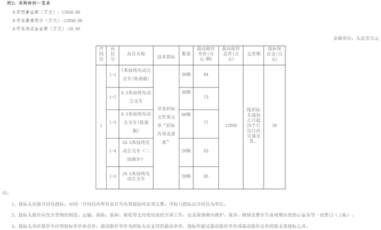 1781663520724367.png 二次招標(biāo)3.png