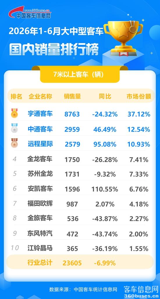 2026年1-6月大中型客車國內(nèi).jpg