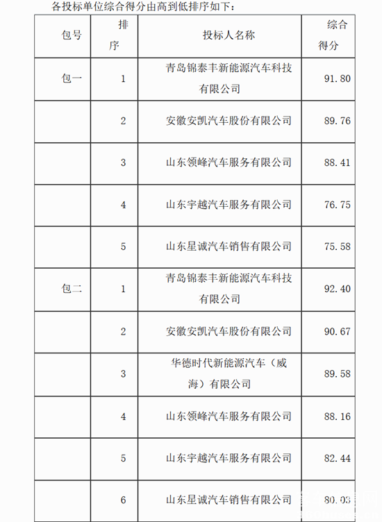 1785466361295783.png 威海中標(biāo)2.png