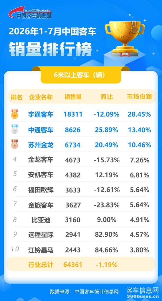 2026年7月客車?yán)塾?jpg