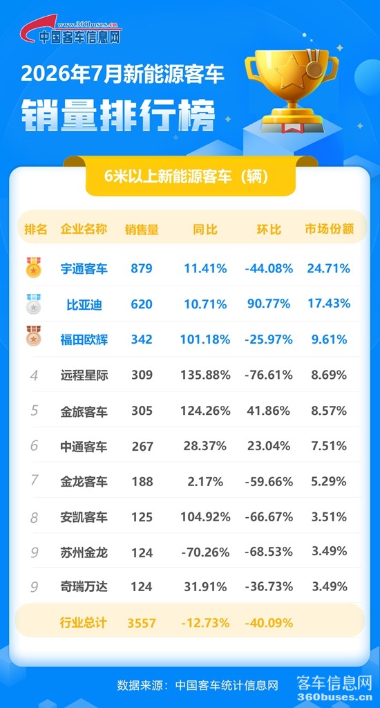 2026年7月新能源單月.jpg