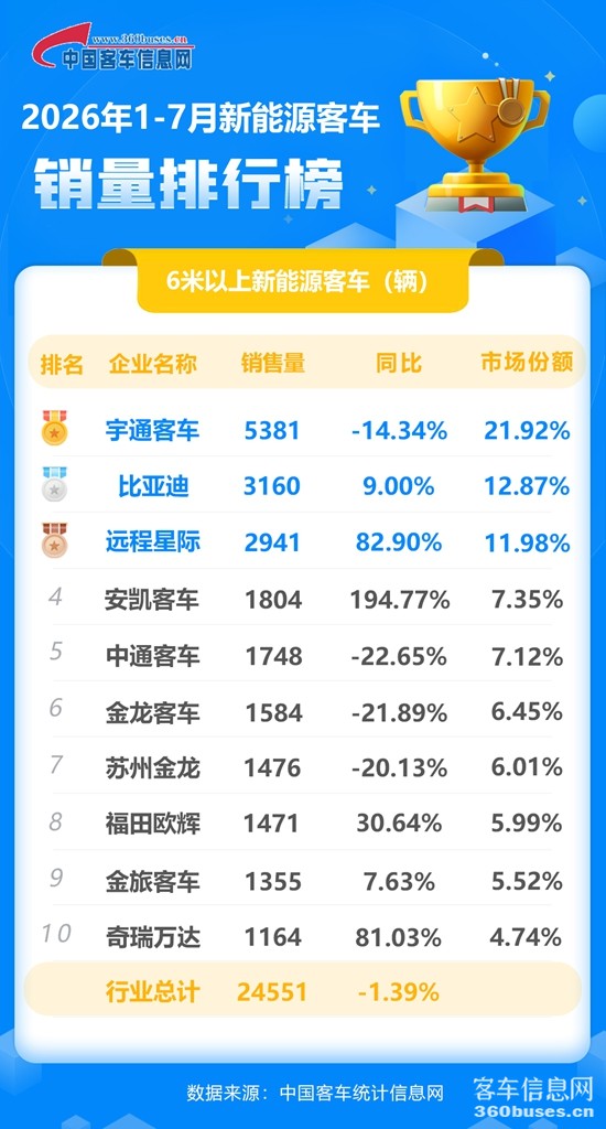 2026年7月新能源累計(jì).jpg