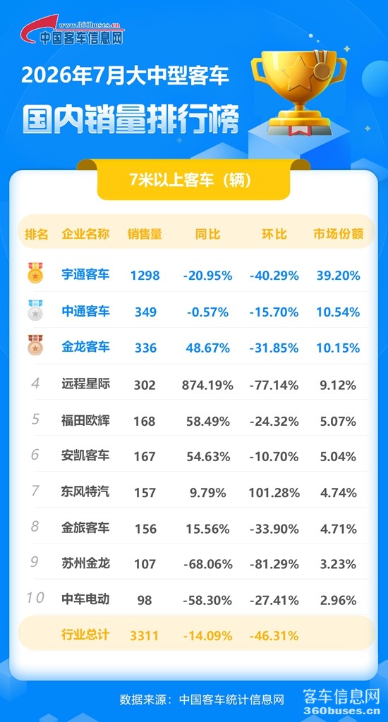 2026年7月大中型客車國(guó)內(nèi).jpg